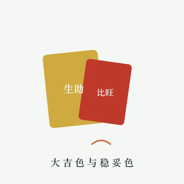 五行色卡与生肖摆件