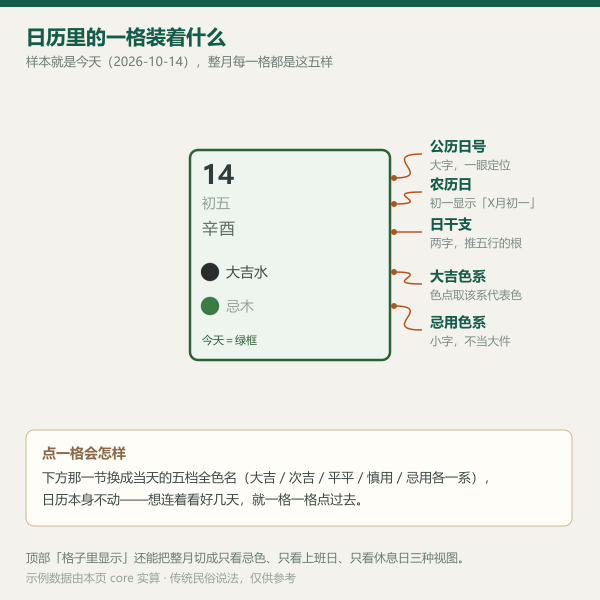 月历格子各部分含义图解