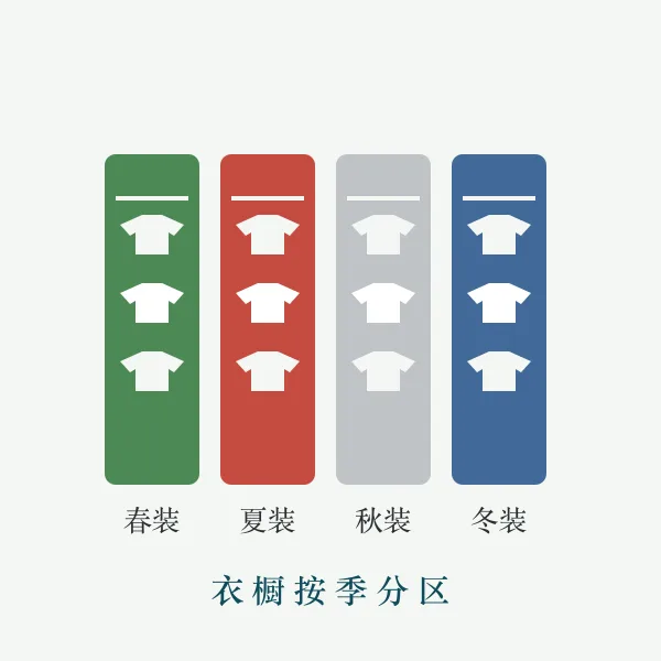 衣柜按色系分区