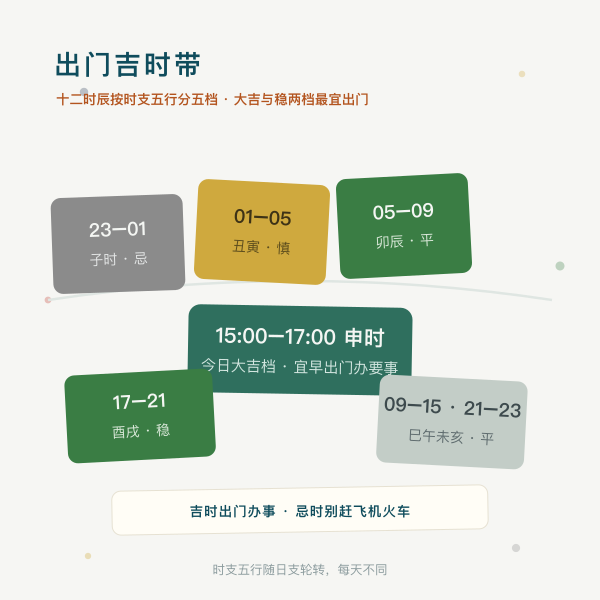 十二时辰按时支五行分档的出门吉时带示意