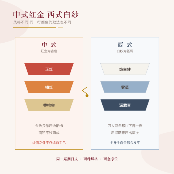 中式与西式两种婚礼风格的配色差异示意