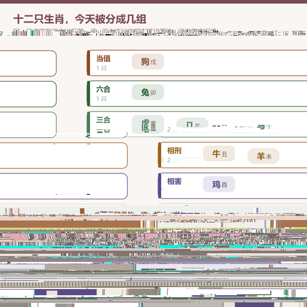 今日日支与各生肖关系分组同心圆图