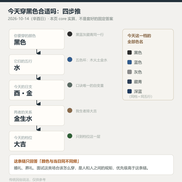 今日黑色档位推导链示意图