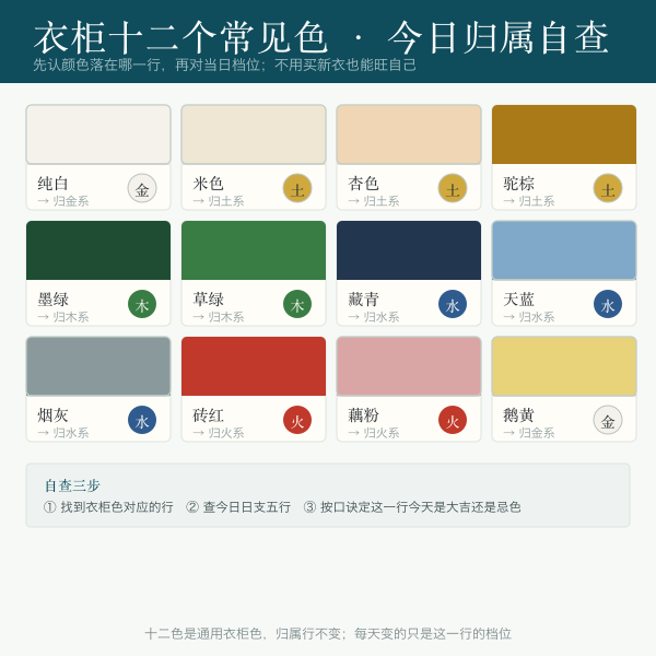 衣柜十二个常见色今日归属自查表示意