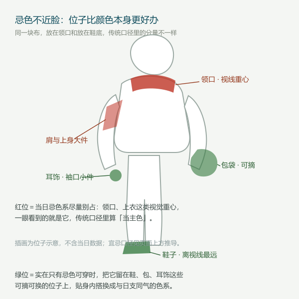一周忌用色轮值色卡