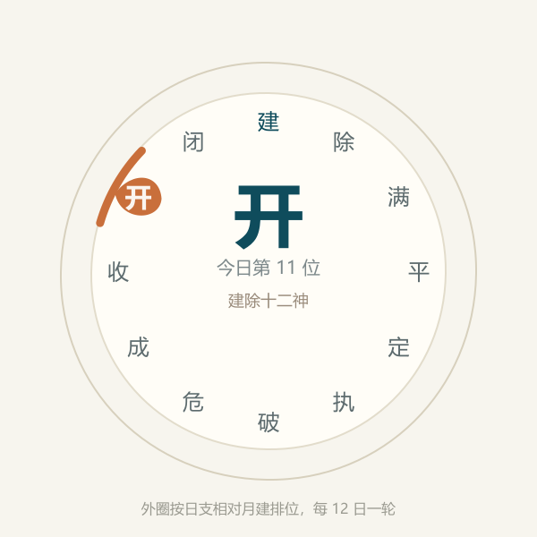 建除十二神环，今日落在定日