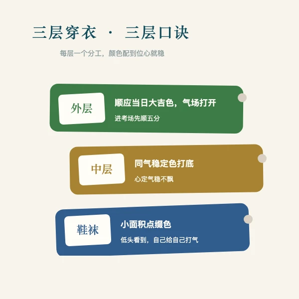 考试日穿搭小圆环口诀示意