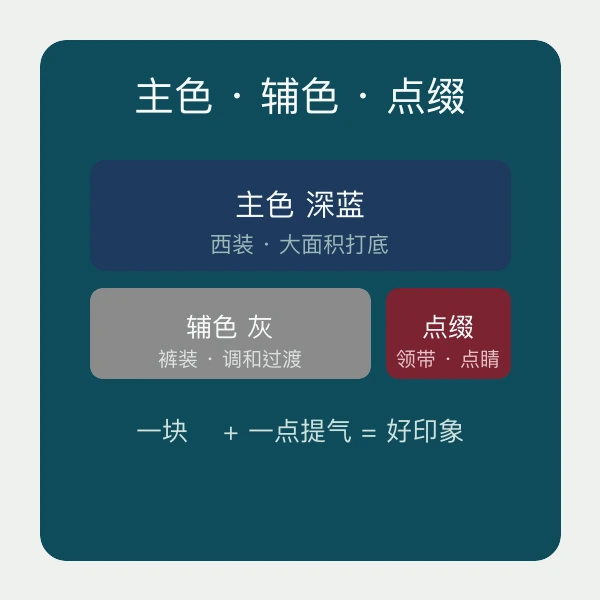 主色辅色点缀三色搭配示意