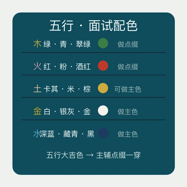 五行颜色与面试场合对应表