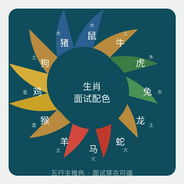 十二生肖面试配色圆环