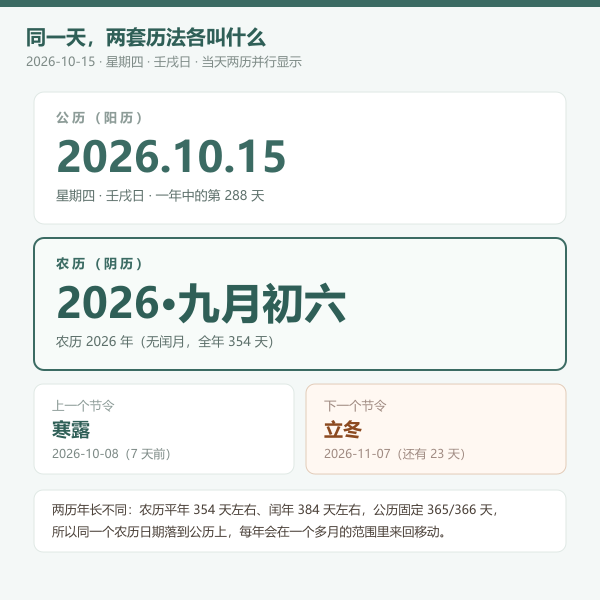 今日公历与农历对照卡图