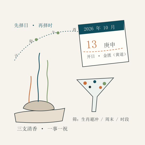 祈福择日流程示意:值日、值神、避冲、选吉时