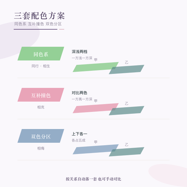 同色系互补撞色双色分区三套配色方案示意
