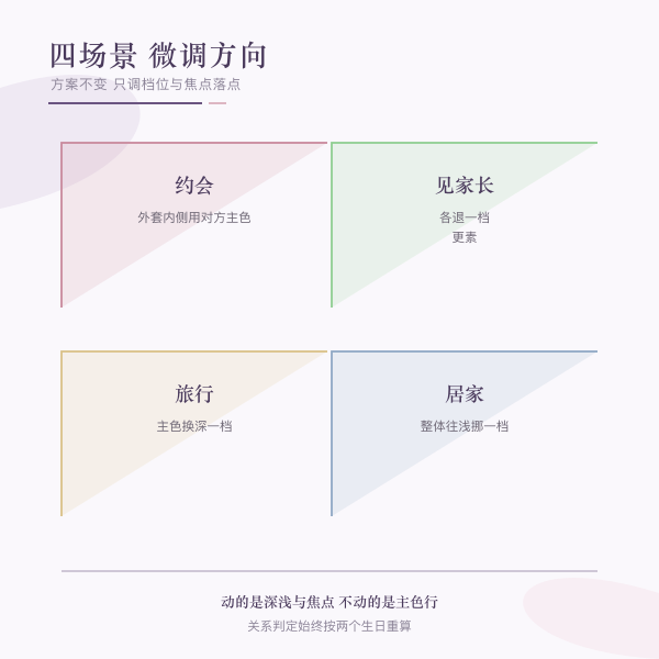 四个场景的配色微调方向示意