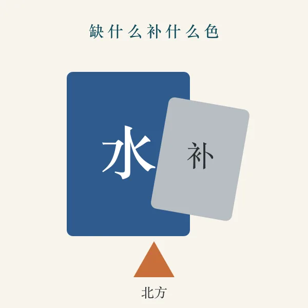 五行缺水的补色穿搭示意
