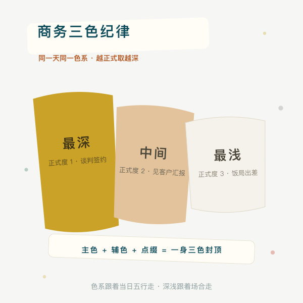 商务三色纪律与正式度分档示意