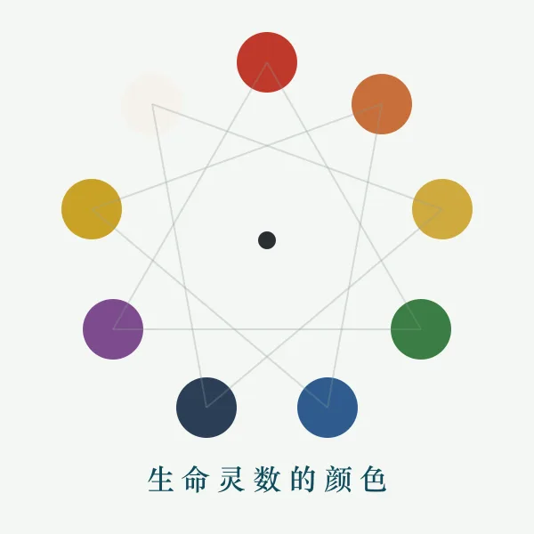 数字与颜色对应关系示意