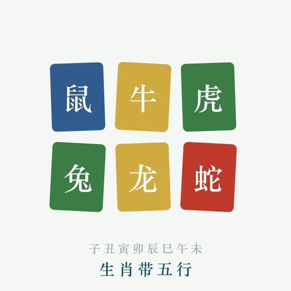 生肖五行对应关系牌