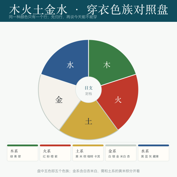 木火土金水五行对应穿衣色族对照盘示意