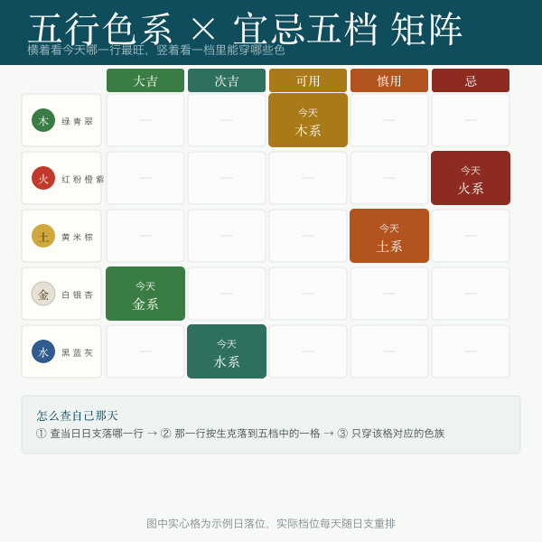 五行与五档交叉的穿衣色档位矩阵示意