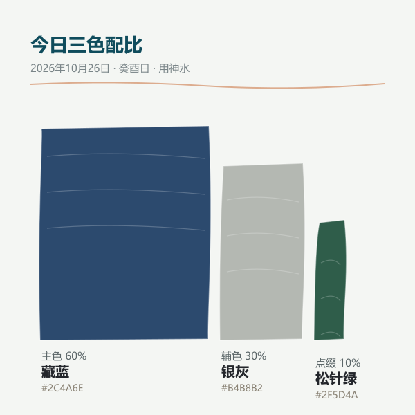 主色辅色点缀三色的占比示意