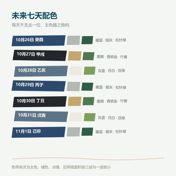 未来七天穿衣配色带