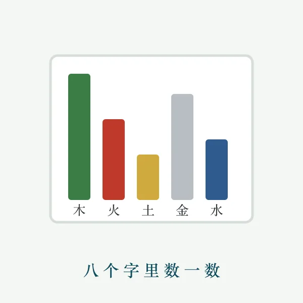 五行相生相克环